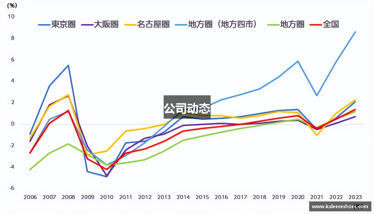 公司动态